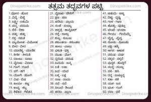 Read more about the article ತತ್ಸಮ ತದ್ಭವಗಳ ಪಟ್ಟಿ | Tatsama Tadbhava in Kannada list PDF