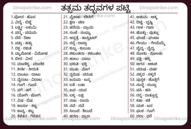 Tatsama Tadbhava in Kannada list PDF