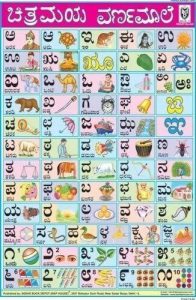 Read more about the article ಕನ್ನಡ ವರ್ಣಮಾಲೆ ಅಕ್ಷರಗಳು | Kannada Varnamale Chart